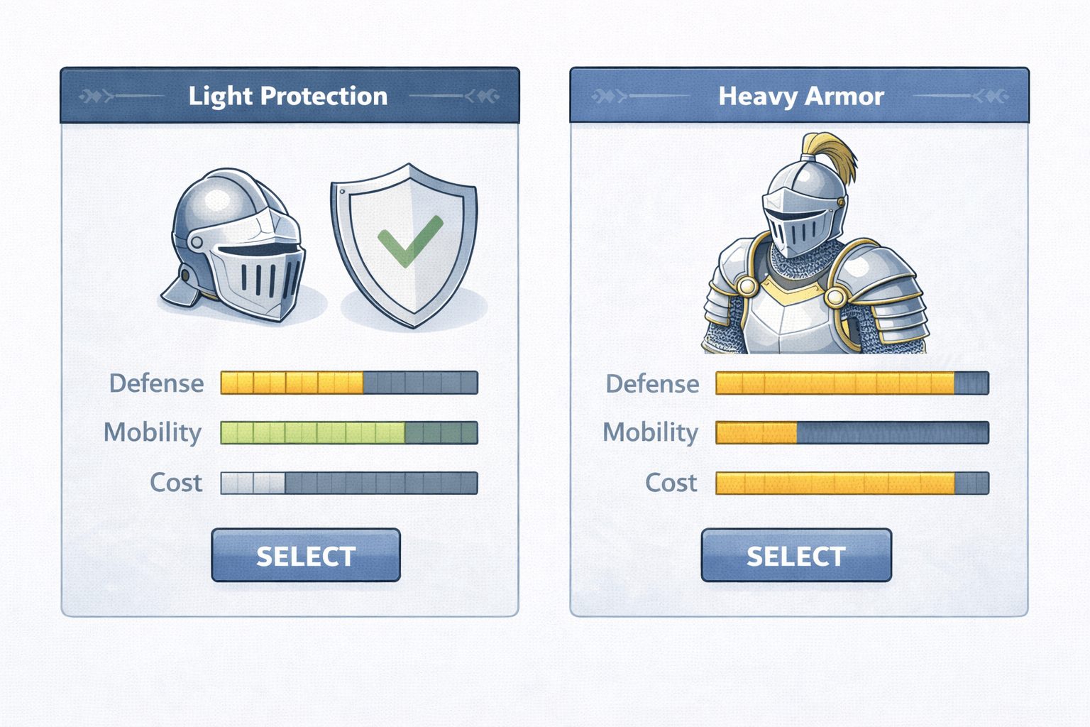 軽装と重装の防具を並べて示し、自社の状況に応じて守り方や導入レベルの現実的な選択肢が異なることを表現したイメージ図