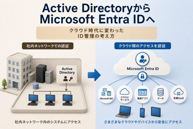 Active DirectoryからMicrosoft Entra IDへ
