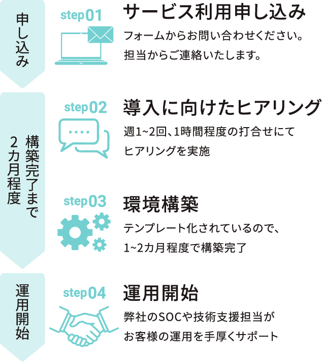 導入までの流れ