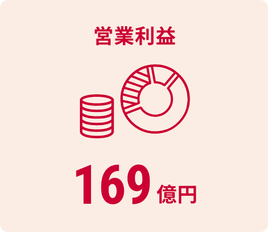 営業利益169億円