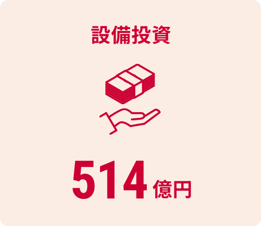 設備投資514億円