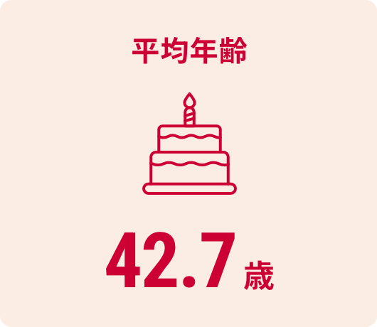 平均年齢42.7歳