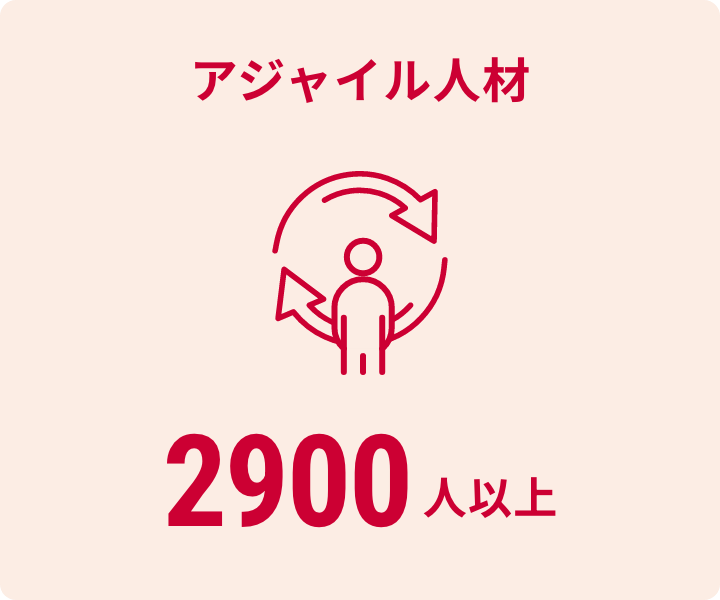 アジャイル人材 2900人以上