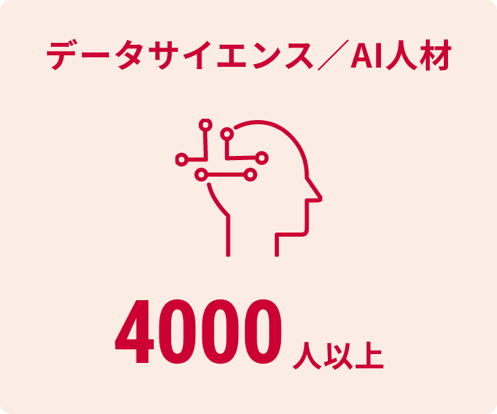 データサイエンス／AI人材 4000人以上