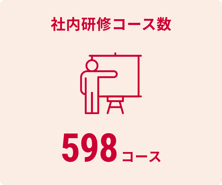 社内研修コース数 598コース