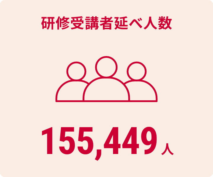 研修受講者延べ人数 155,449人