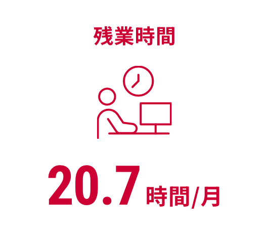 残業時間20.7時間/月