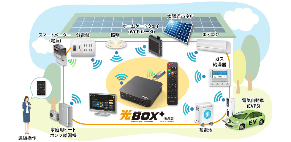 光BOX＋ (HB-2000)