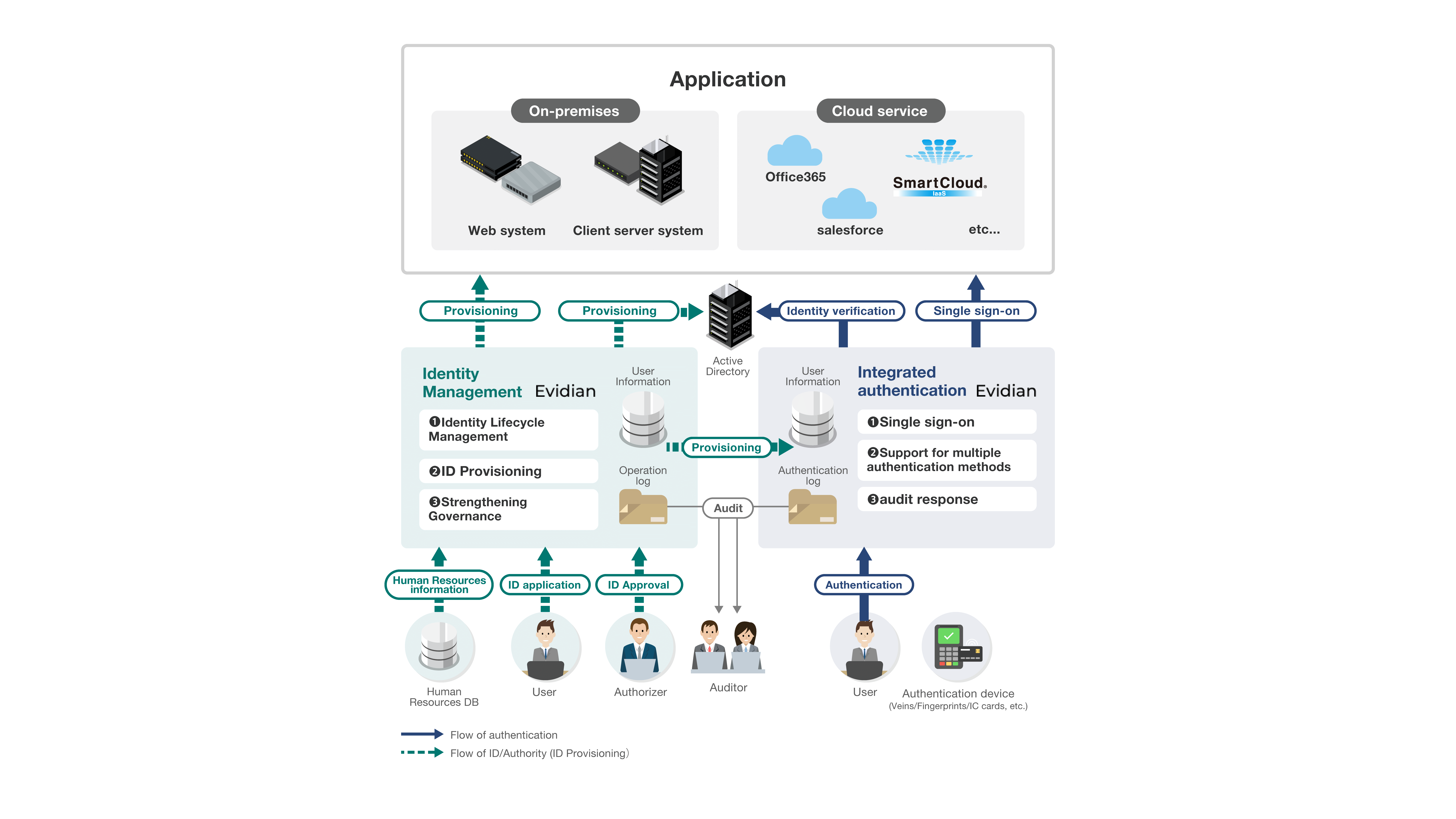 NTTcom_IAMsolution_231113eg_01.png
