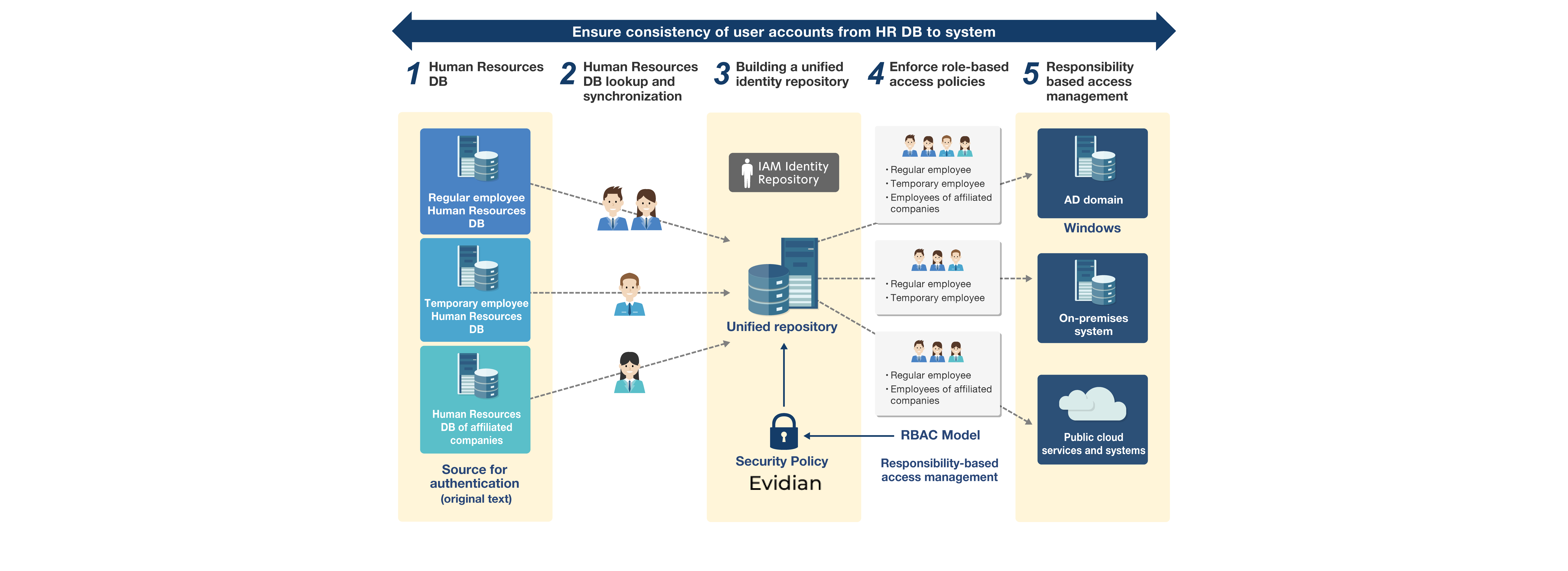 NTTcom_IAMsolution_231113eg_02.png