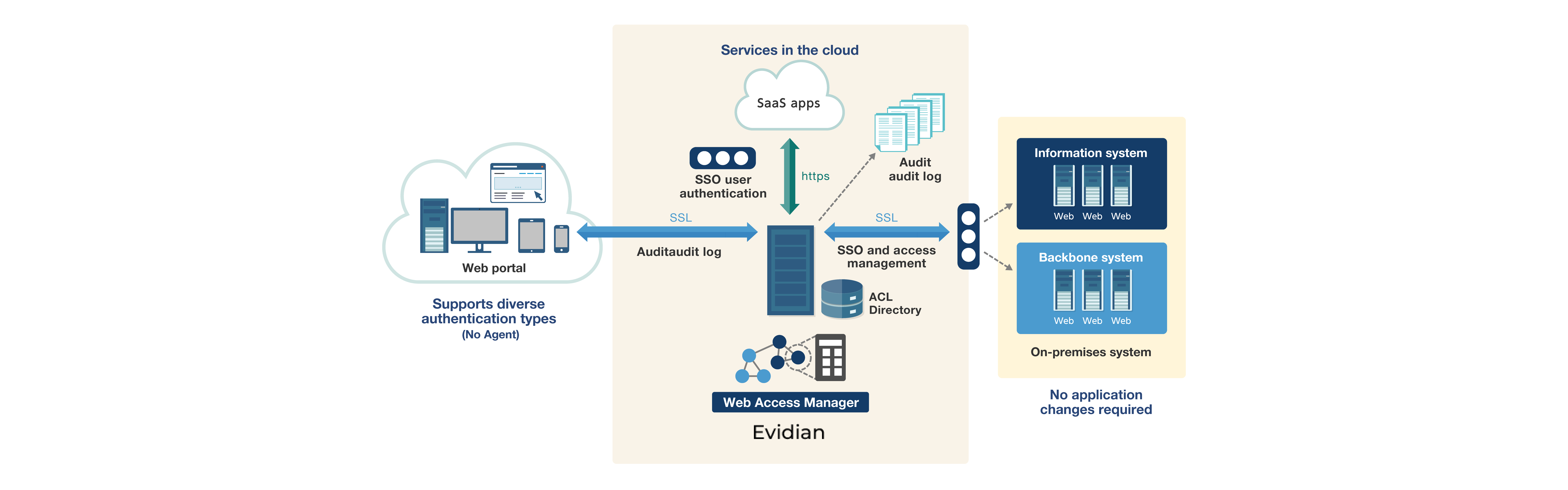 NTTcom_IAMsolution_231113eg_03.png