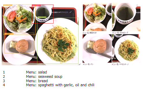 Figure 2. Example: Food Image Recognition of Deeptector®