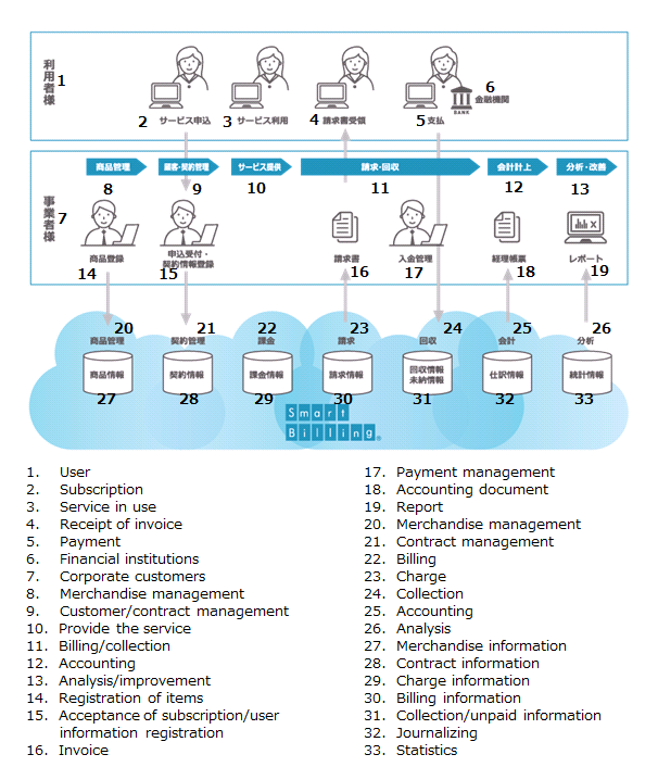 Image of Smart Billing®