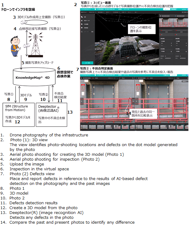 Outline of KnowledgeMap® 4D