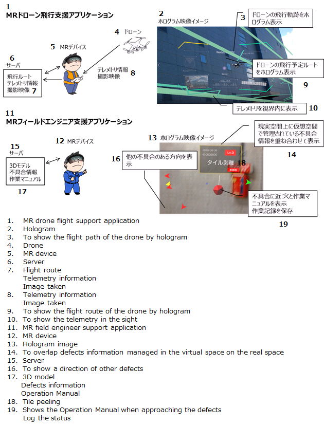 Outline of KnowledgeMap® xR