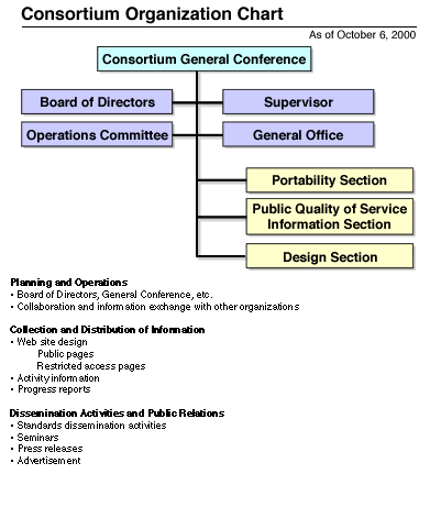 Consortium Organization Chart
