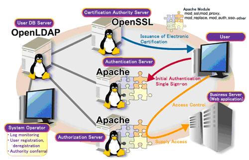 Illustration of System Structure