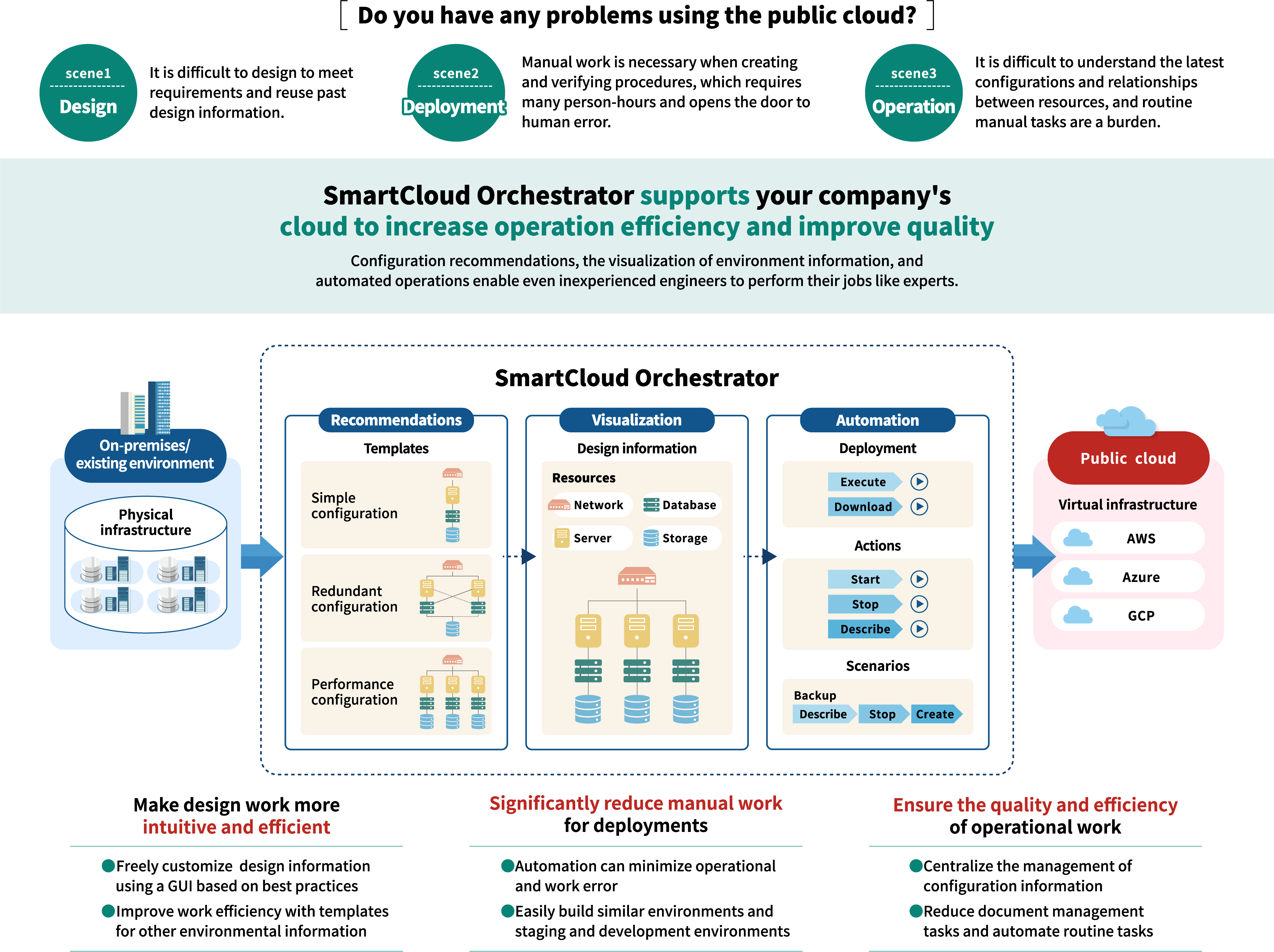 NTTcomOrchestrator_ENG_01.png