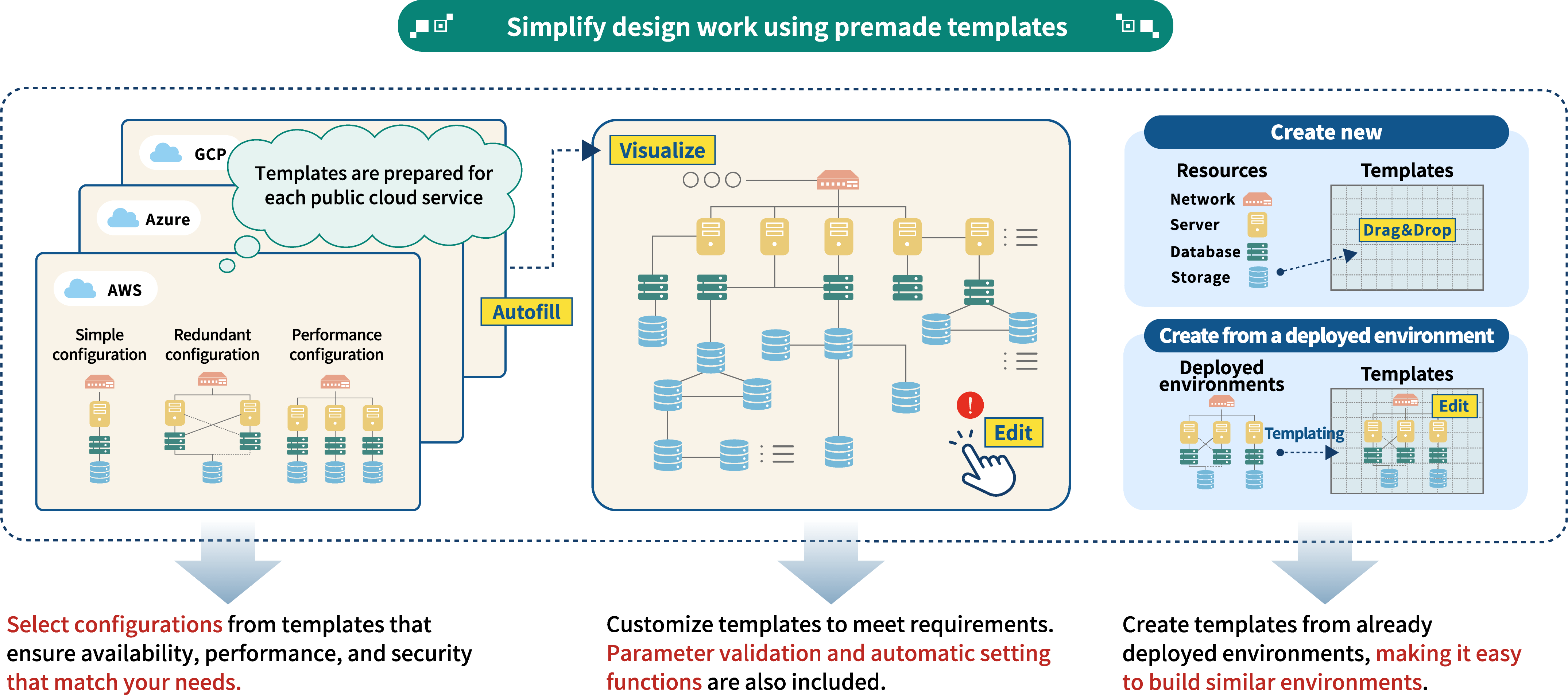 NTTcomOrchestrator_ENG_02.png