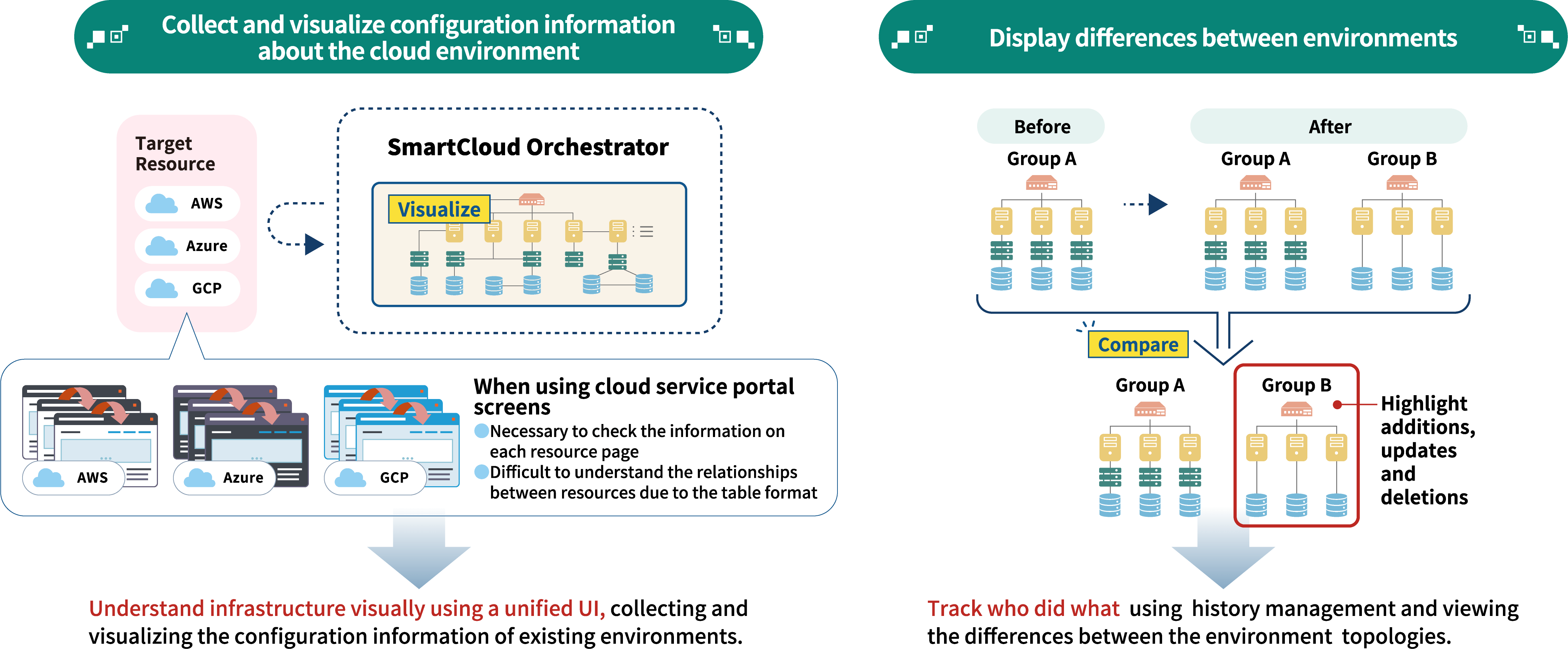 NTTcomOrchestrator_ENG_03.png