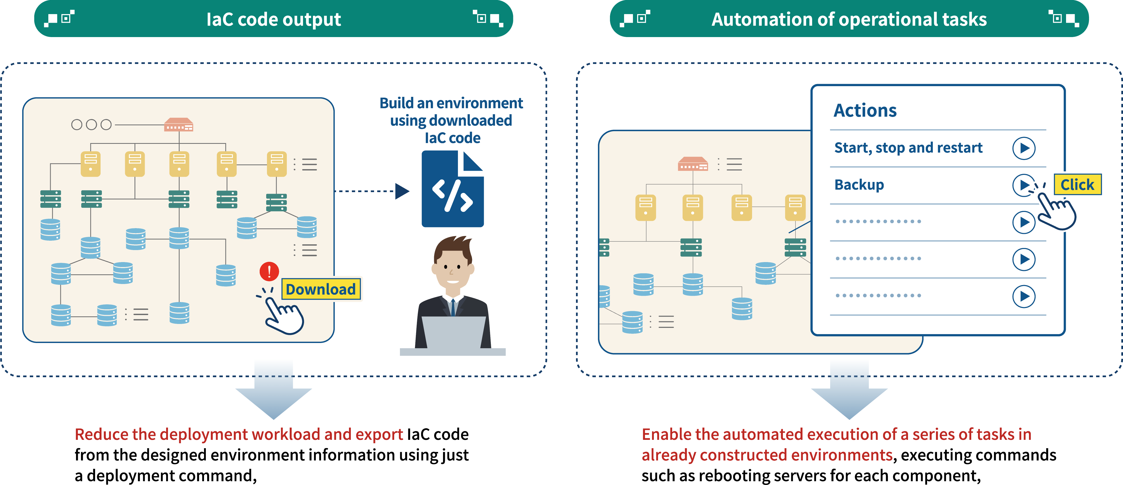 NTTcomOrchestrator_ENG_04.png