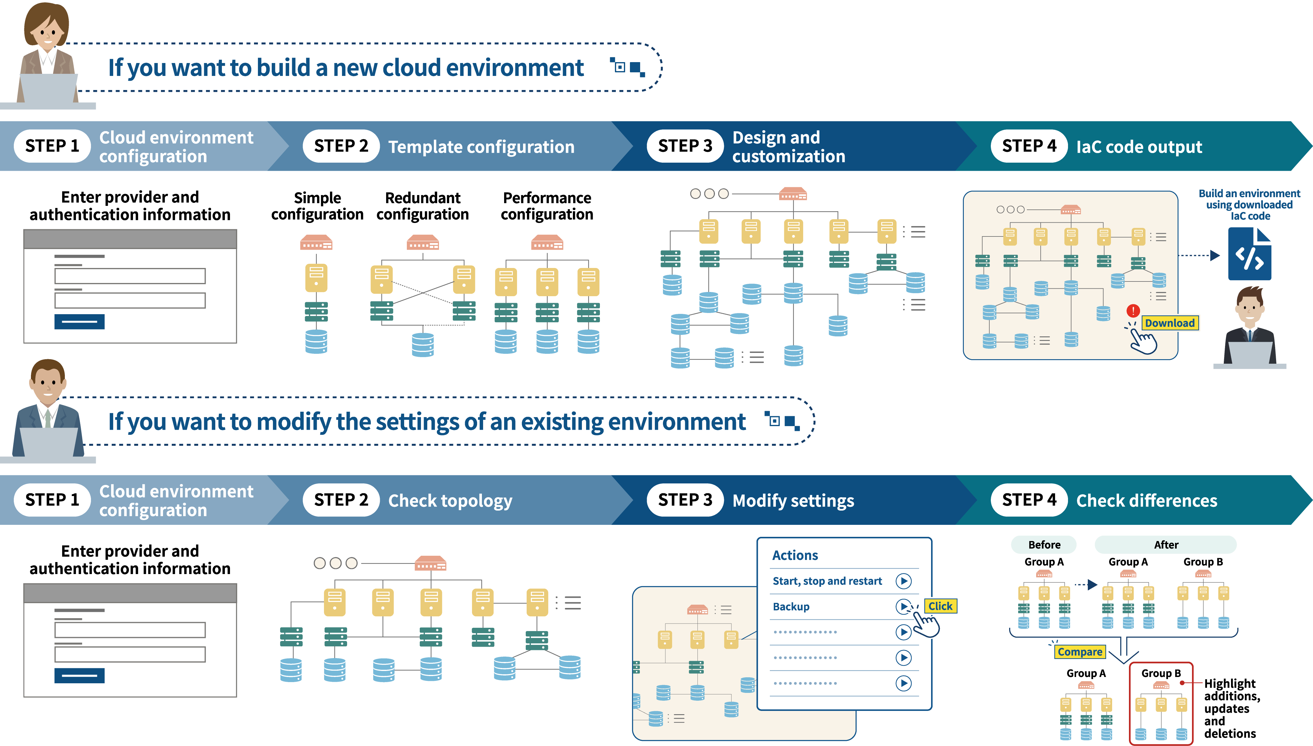 NTTcomOrchestrator_ENG_05.png