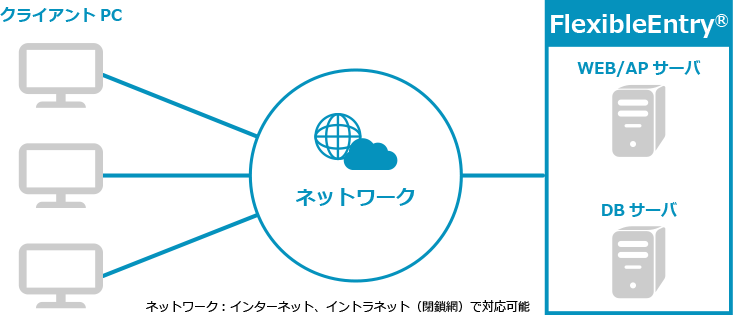 他システムとのAPI連携で、社内全体の業務も効率化