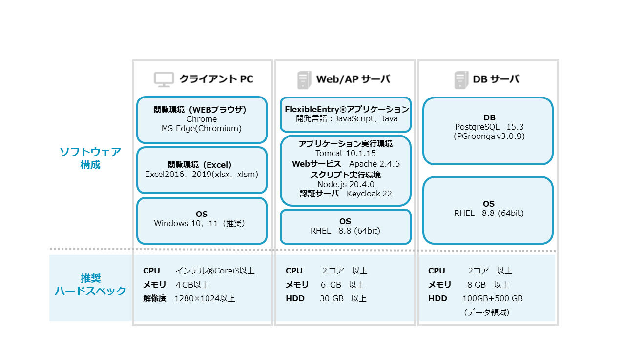 他システムとのAPI連携で、社内全体の業務も効率化