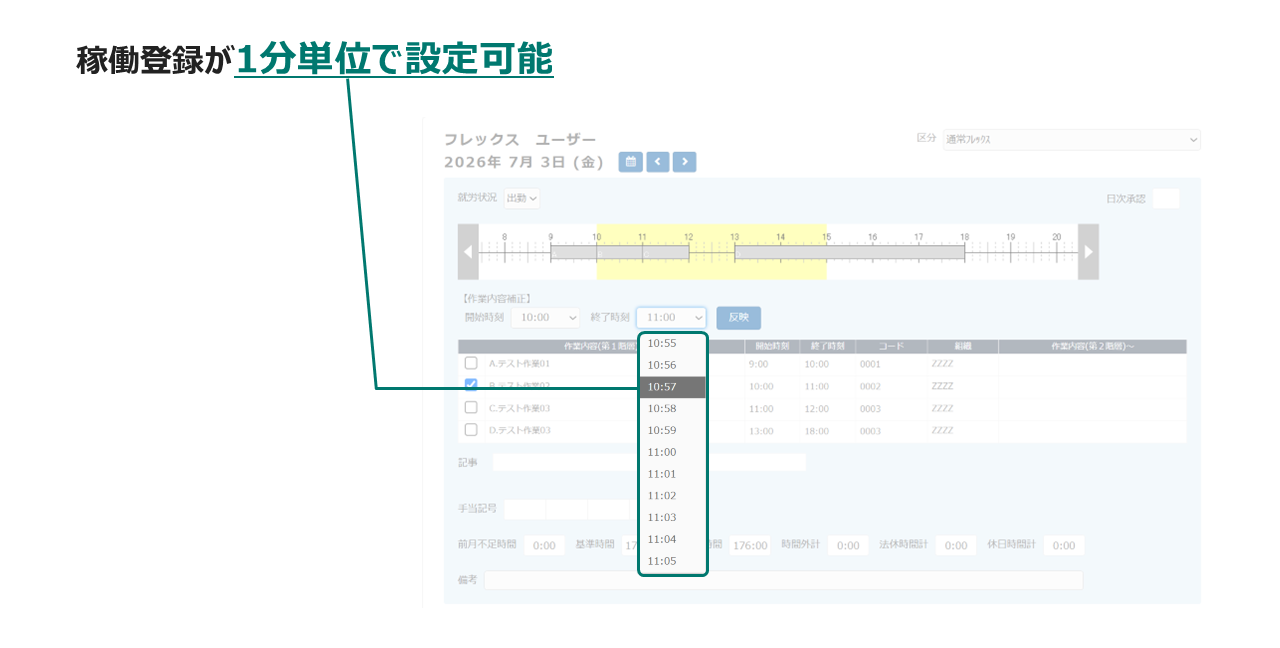 勤務/稼働実績の1分単位管理