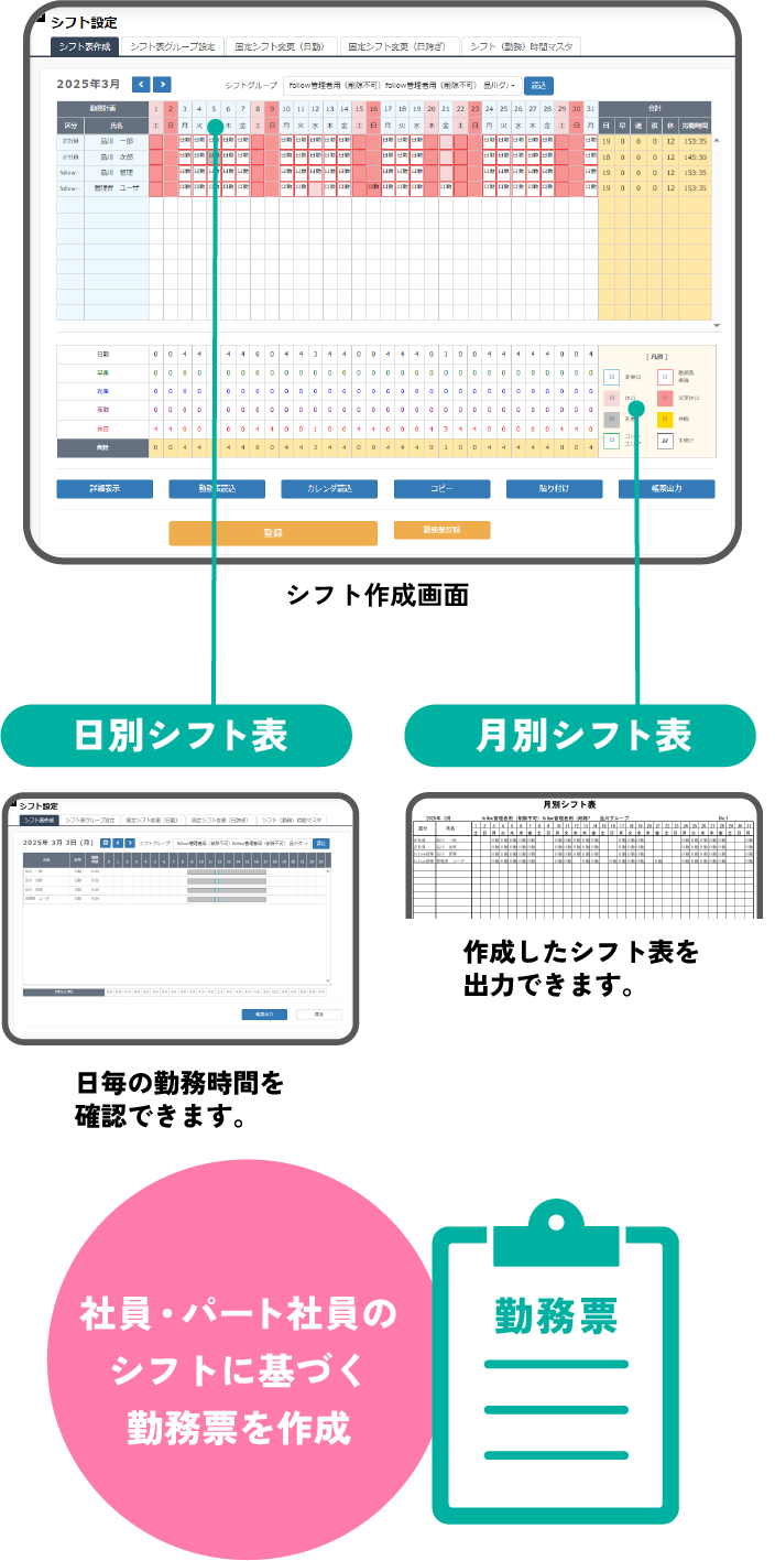 パートやアルバイトの多い職場