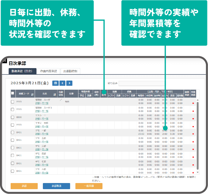 勤務状況確認／承認画面