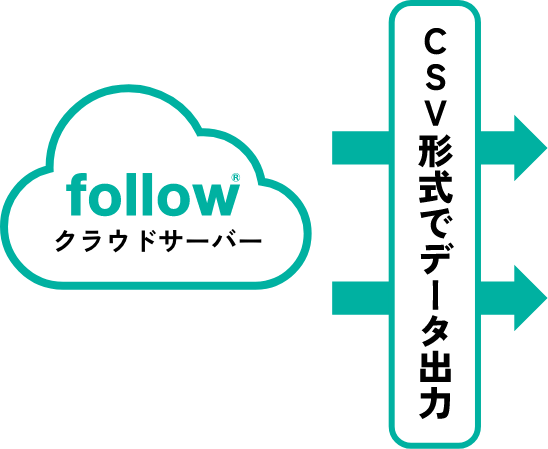 CSV形式でデータ出力