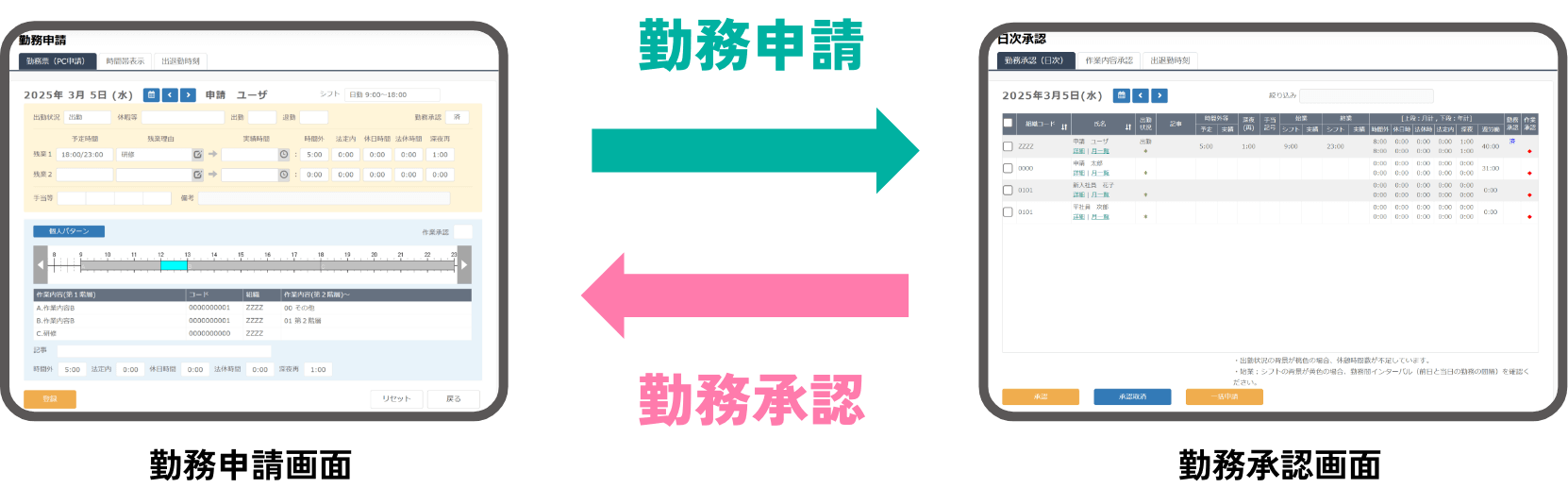 申請・承認フローのシステム化