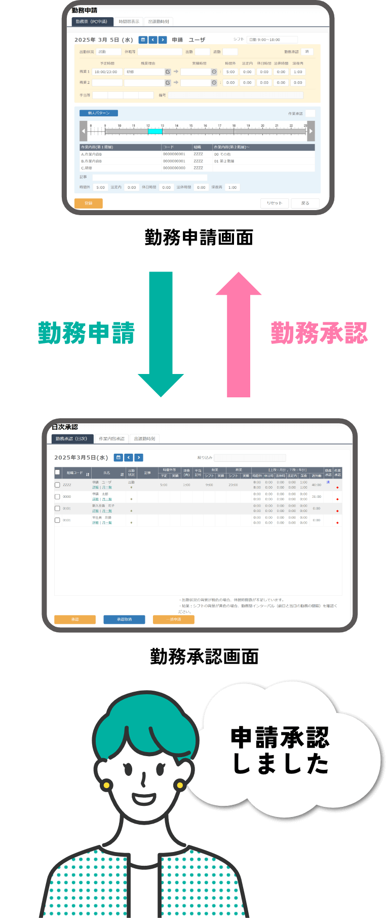 申請・承認フローのシステム化