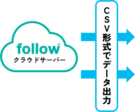 CSV形式でデータ出力