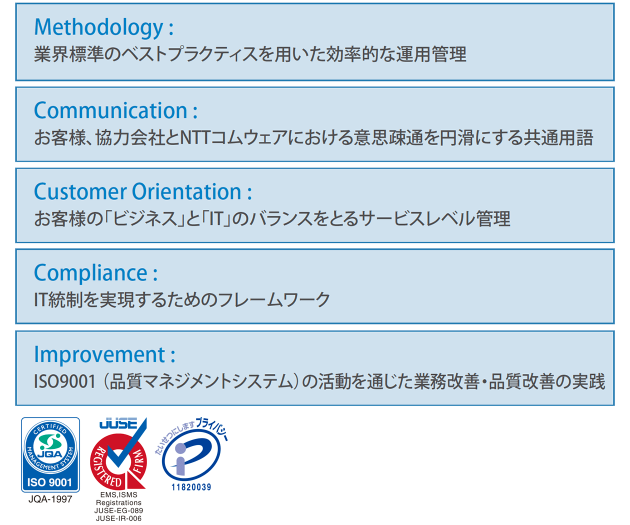 ISO9001（品質マネジメントシステム）を用いた信頼のサービス