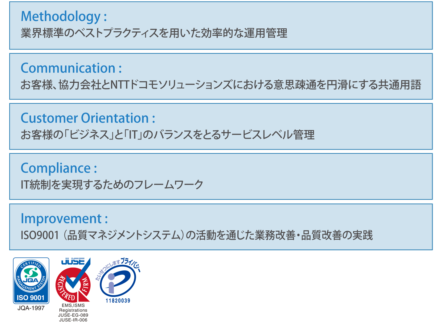ISO9001（品質マネジメントシステム）を用いた信頼のサービス