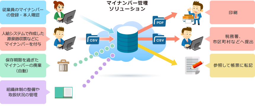 }Cio[ Ǘ\[V Tv}