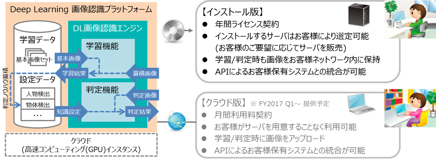 参考図