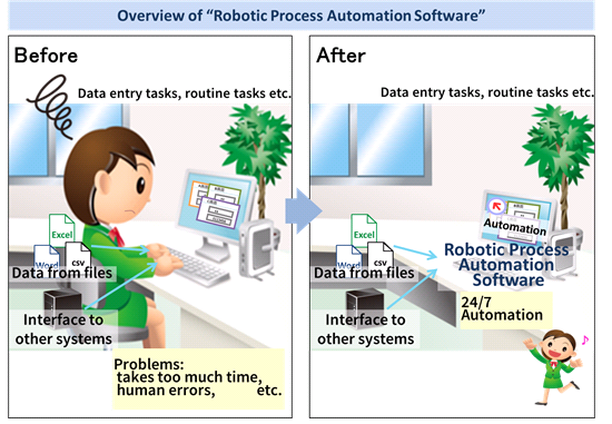 Overview of hRobotic Process Automation Softwareh