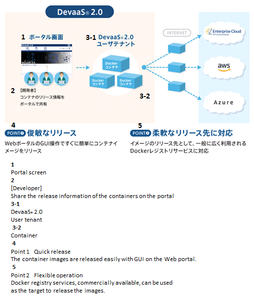 Service Overview