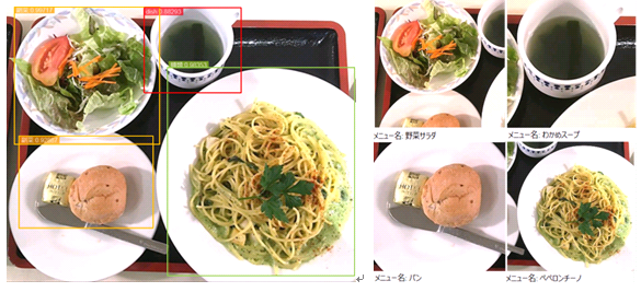 図2. Deeptector®の認識例)