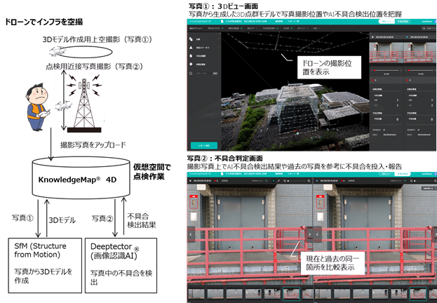 KnowledgeMap® 4DTv