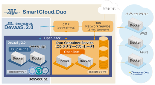 }1. uSmartCloud® DuovT[rXC[W