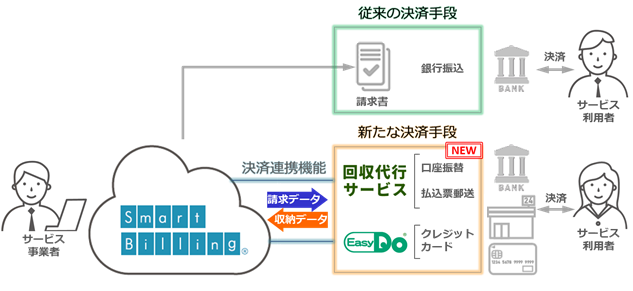 uSmart Billing®vpɂ錈ώi̒񋟃C[W