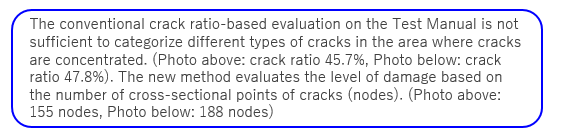 Crack progression over time