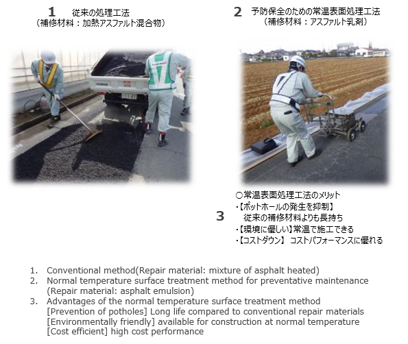 Comparison of conventional road method and normal temperature method