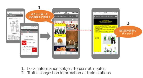 Figure 2. The smartphone app with