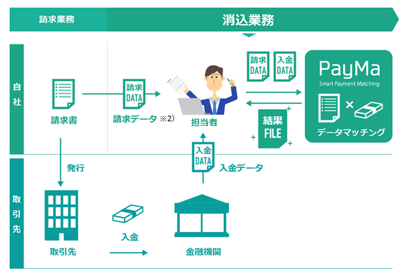 「PayMa」の利用イメージ