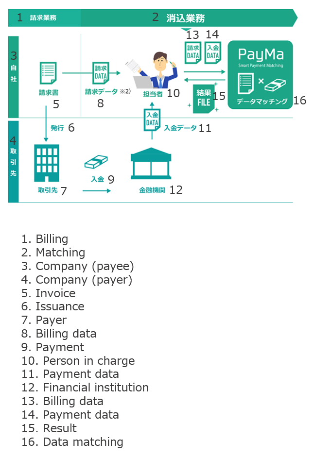 Figure: Usage image of 